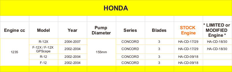 Honda Jet Ski Impeller Upgrade Chart
