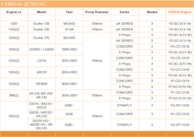 Seadoo Fuel Consumption Chart