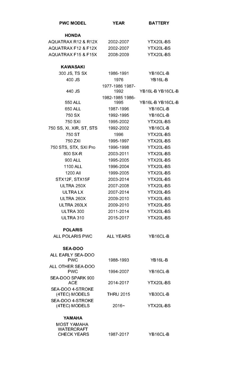 Jet Ski Battery Chart The Jet Ski Store