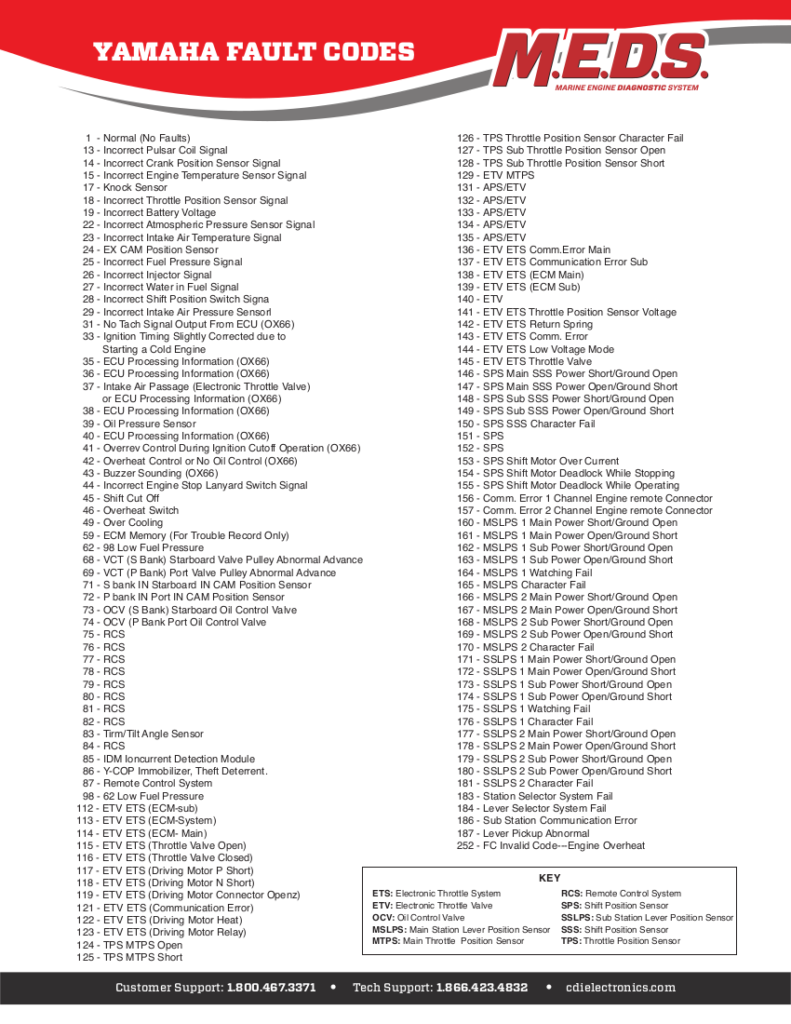 fault-codes-for-sea-doo-4-tec-4-stroke-jet-skis-the-jet-ski-store