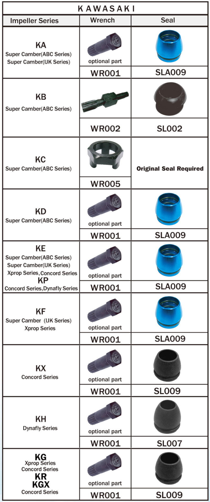 Kawasaki Impeller Tool And Seal Chart